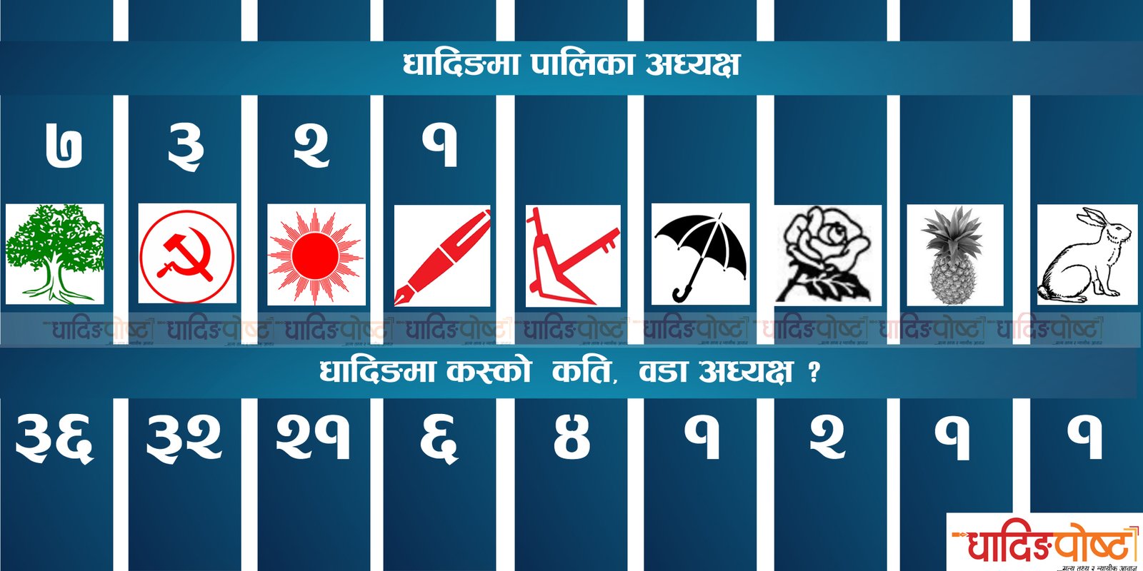 election079dhading