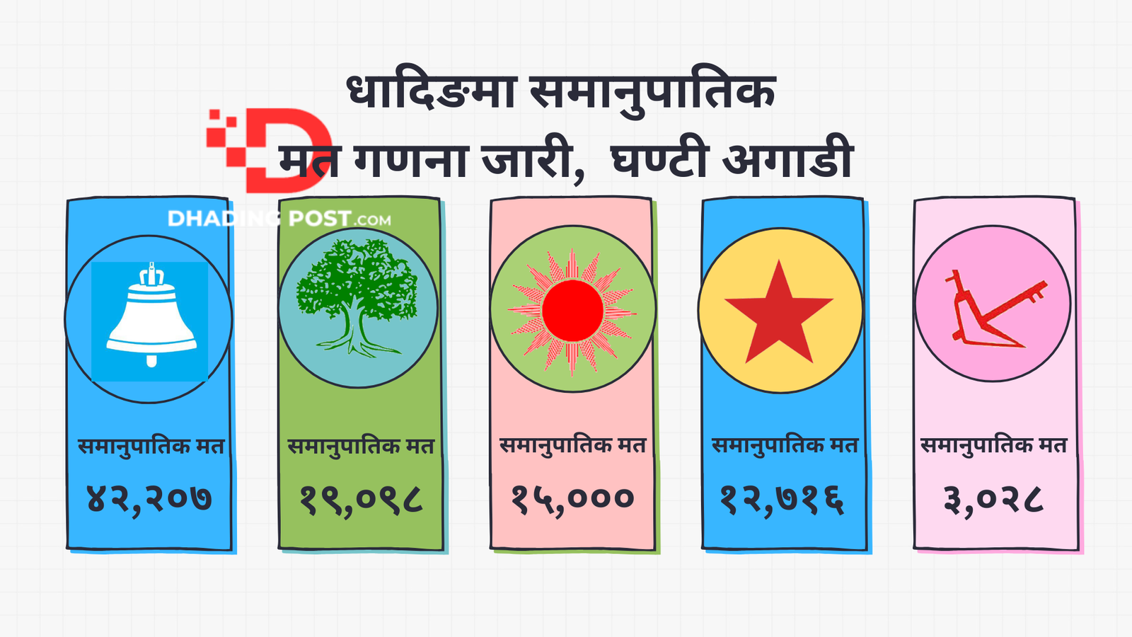 समानुपातिक मत (1)